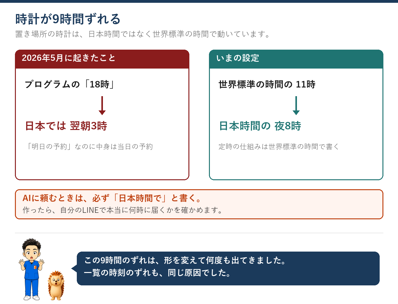 プログラムの18時が日本では翌朝3時だった。いまは世界標準の時間の11時＝日本時間の夜8時に設定