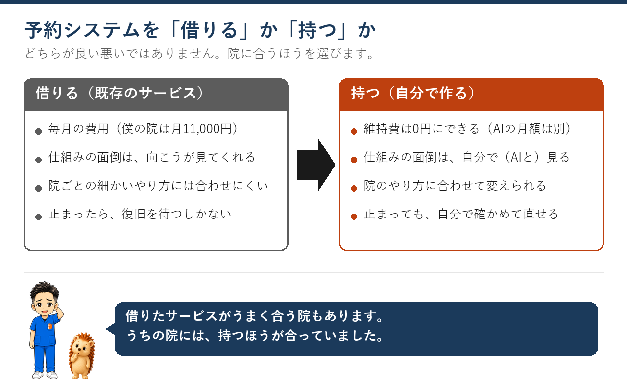 予約システムを借りるか持つかの比較