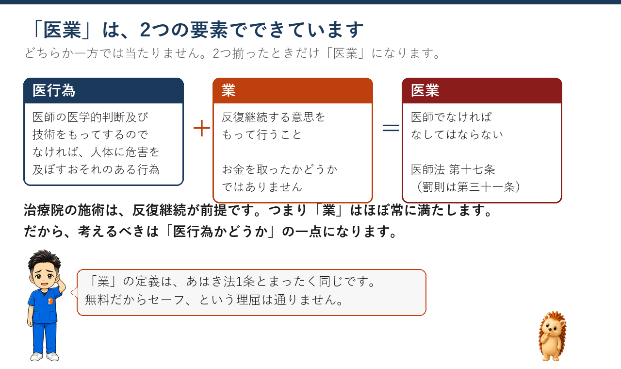 医業は、医行為と業（反復継続する意思）の2つがそろったときだけ成立する