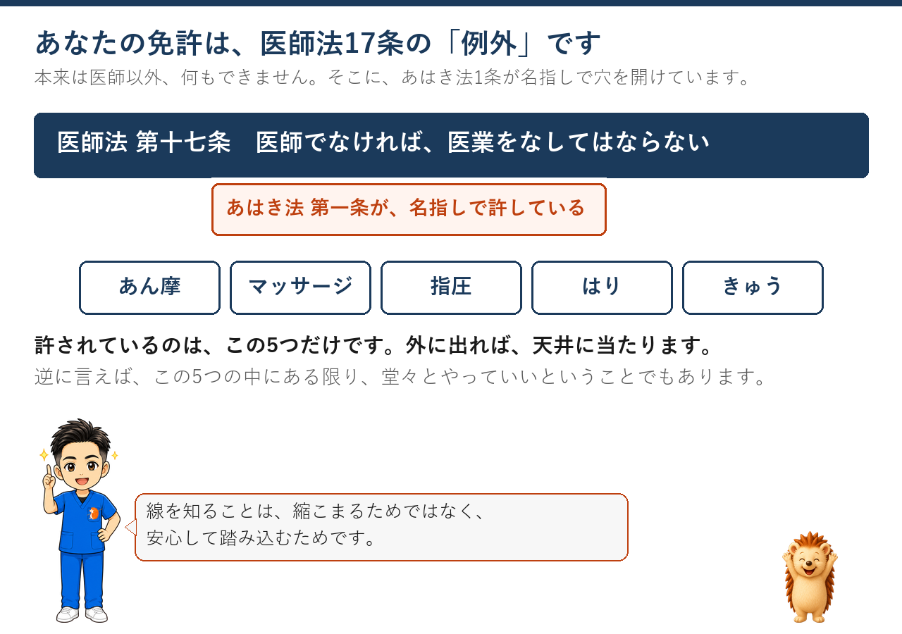 医師法17条という天井に、あはき法1条が名指しで穴を開けている図