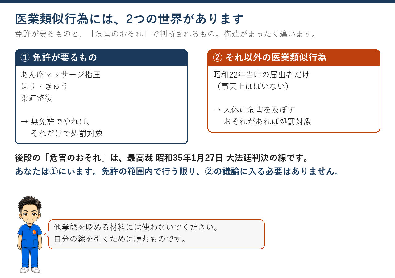 免許が要る4つと、それ以外の医業類似行為で構造がまったく違うことを示す図
