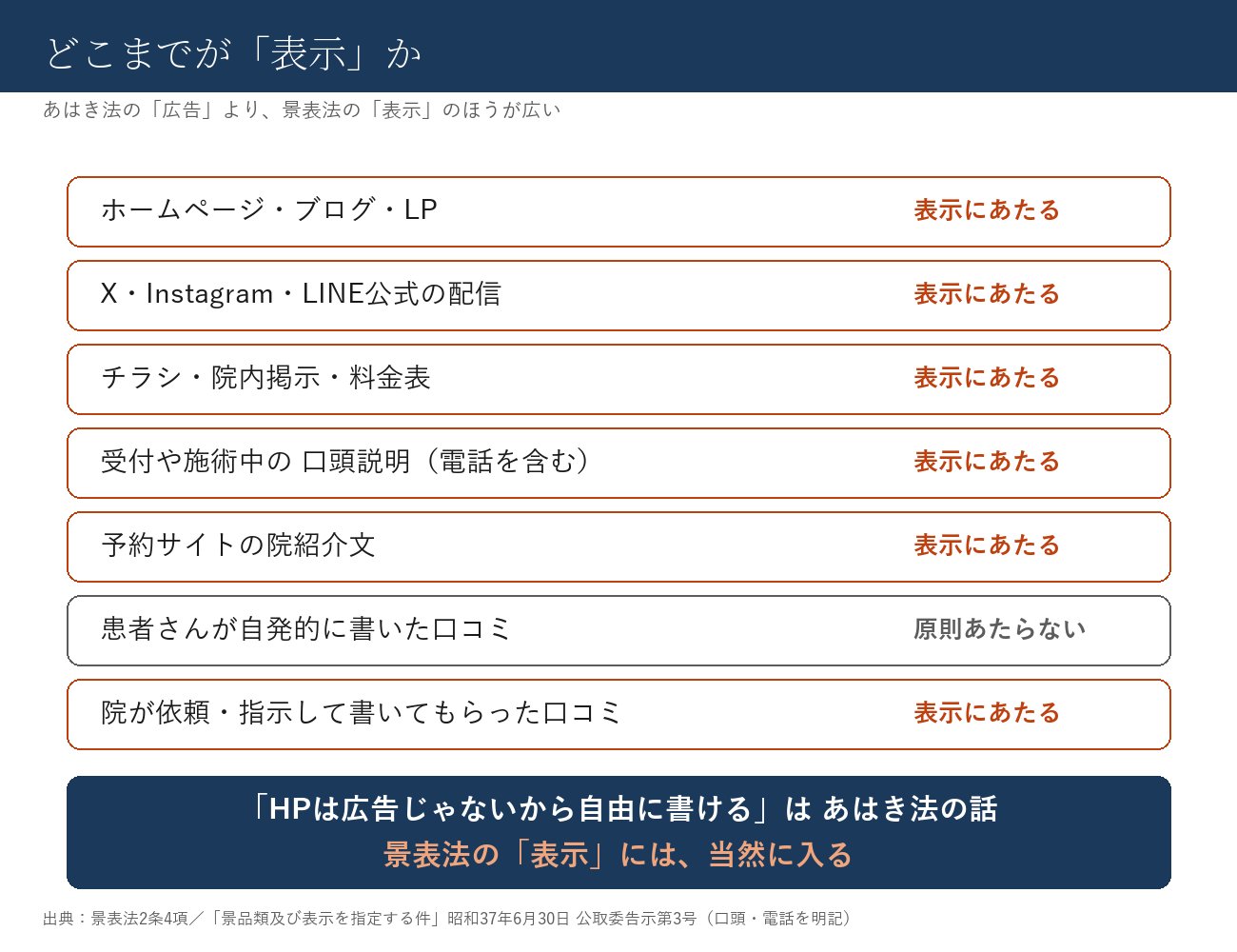 どこまでが「表示」か