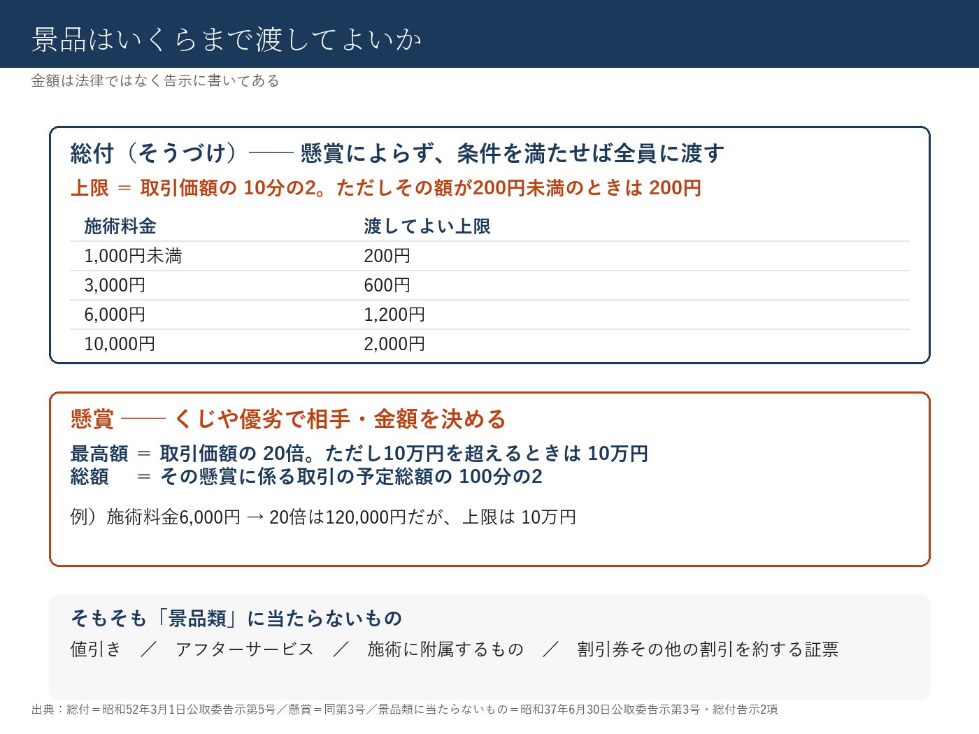 景品の上限 早見表