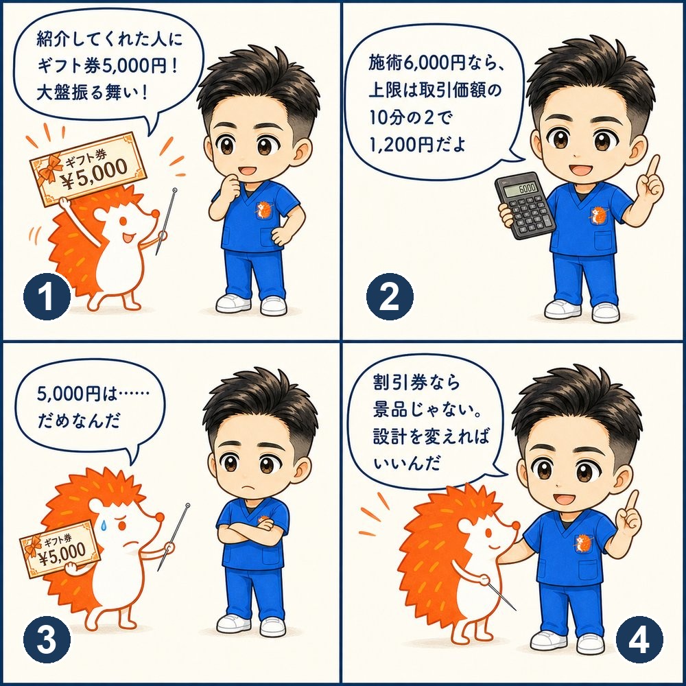 第4条｜紹介してくれたらギフト券5,000円