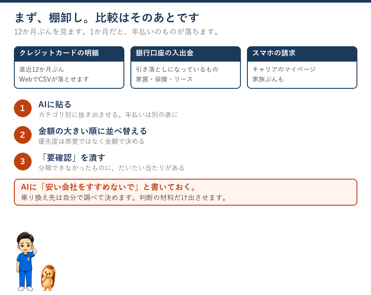 クレジット明細・銀行口座・スマホ請求の3つを集めてAIに貼り、金額順に並べ替える手順