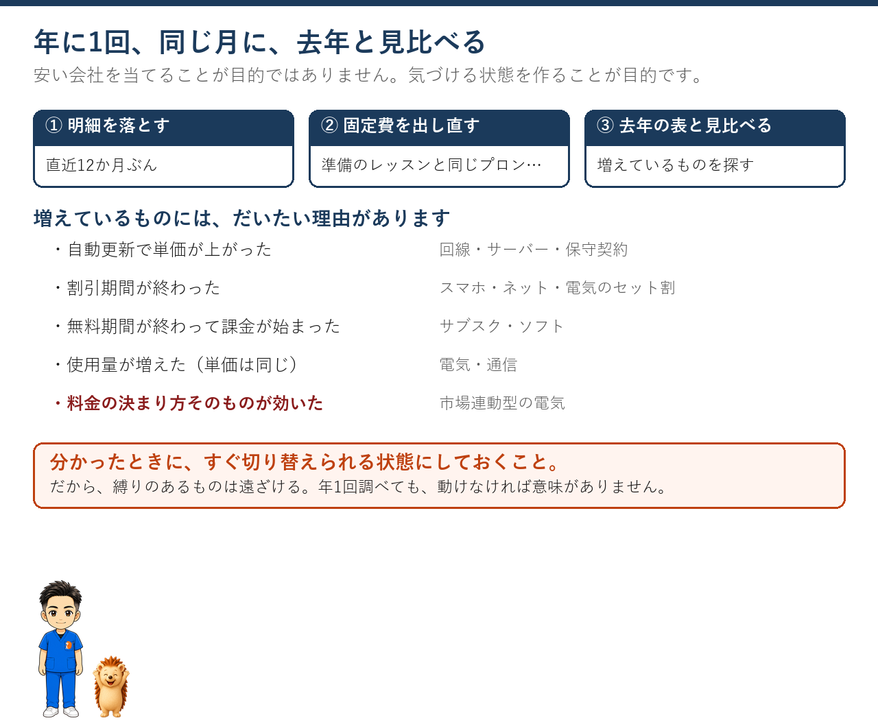 明細を落とす・固定費を出し直す・去年の表と見比べる、の3ステップと増える理由の一覧