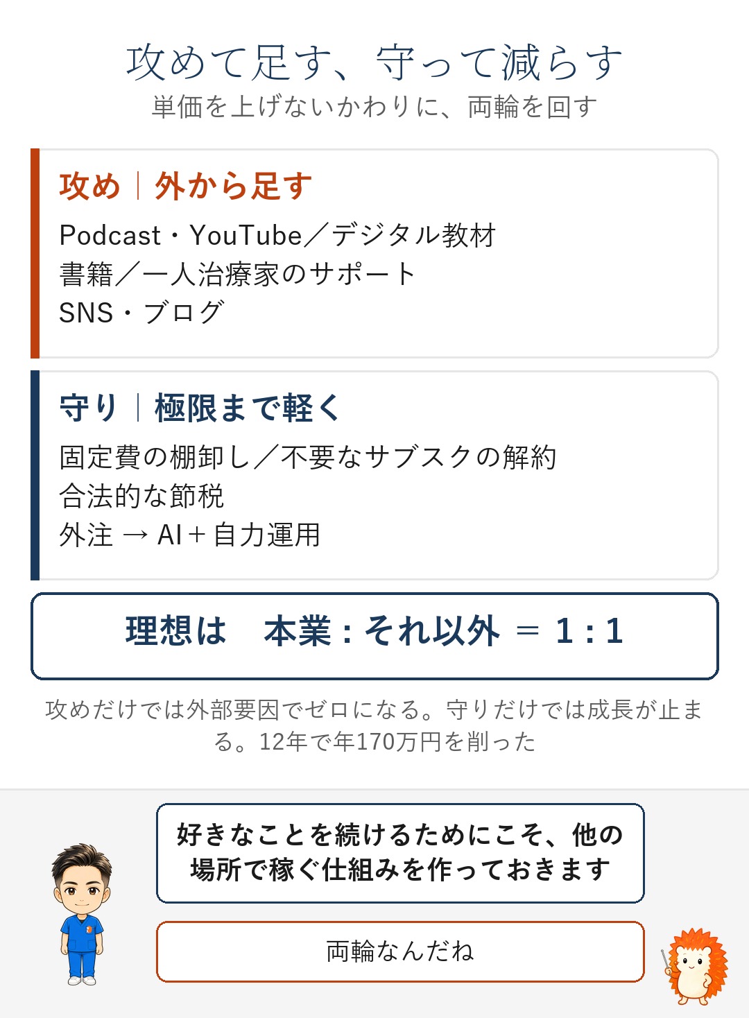 攻めて足す(治療院以外の収入)と守って減らす(固定費)の両輪の図