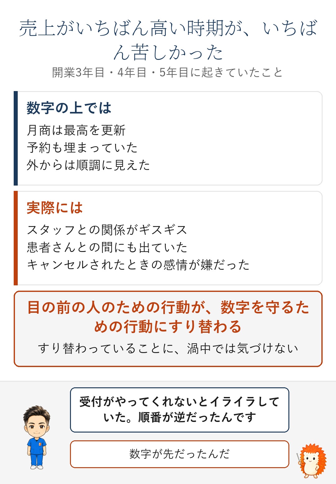 売上がいちばん高い時期に何が起きていたかを並べた図