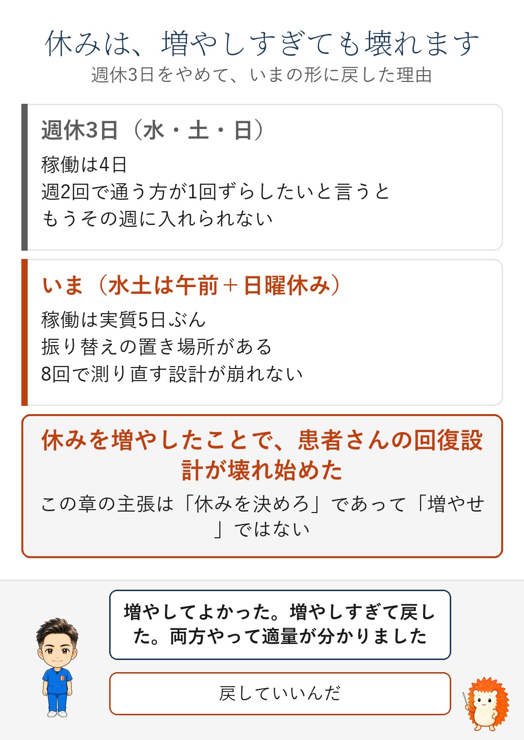 週休3日だと振り替えの枠がなくなることを示した図