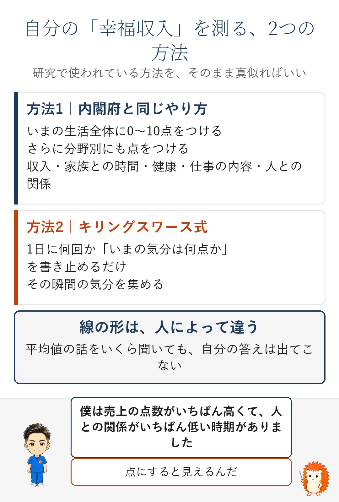 自分の幸福収入を測る2つの方法