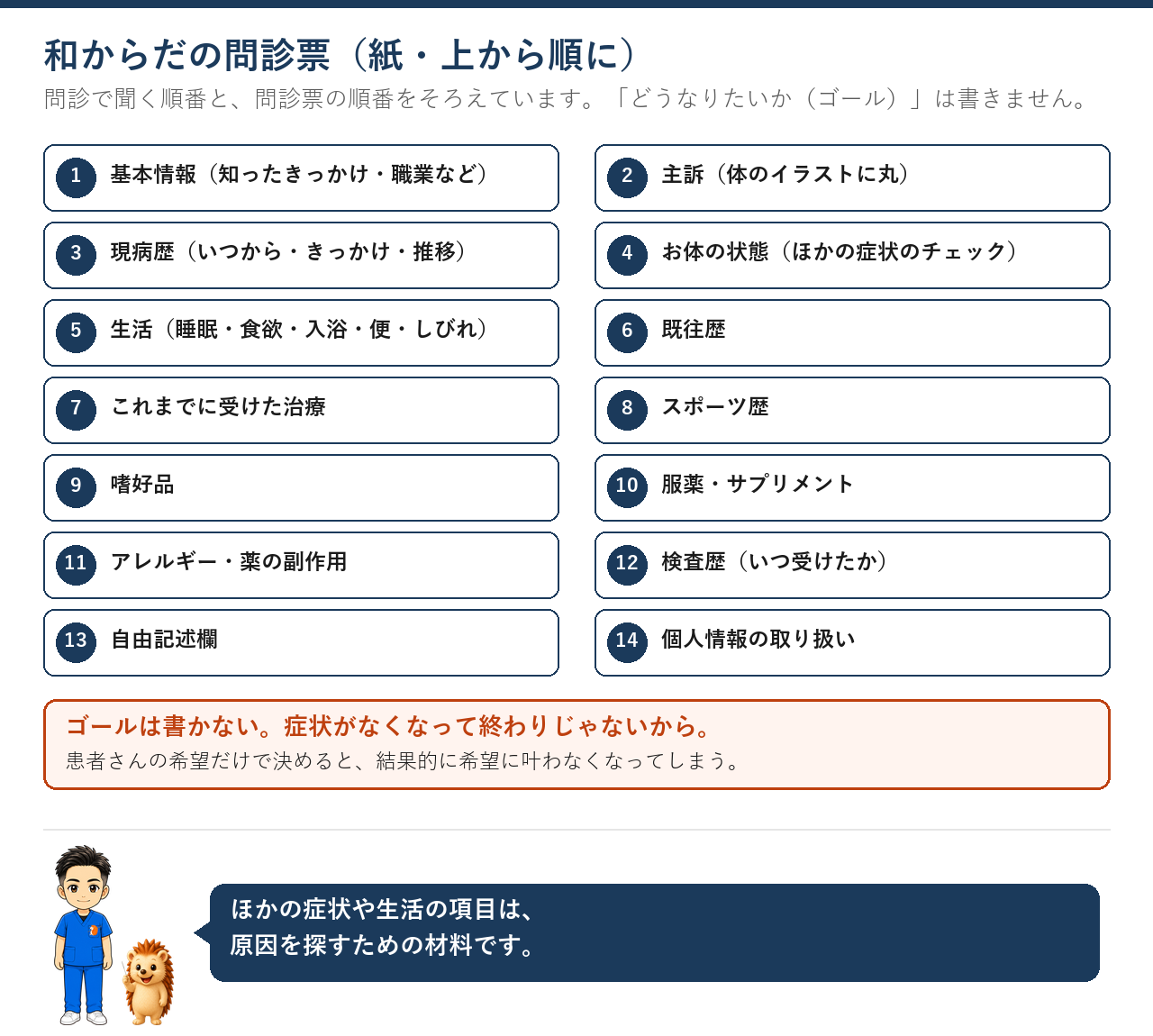 和からだの問診票14項目。ゴールは書かない
