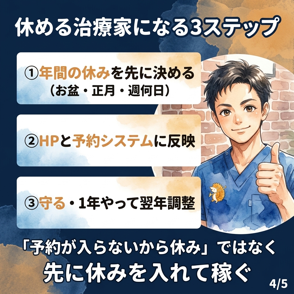3ステップ