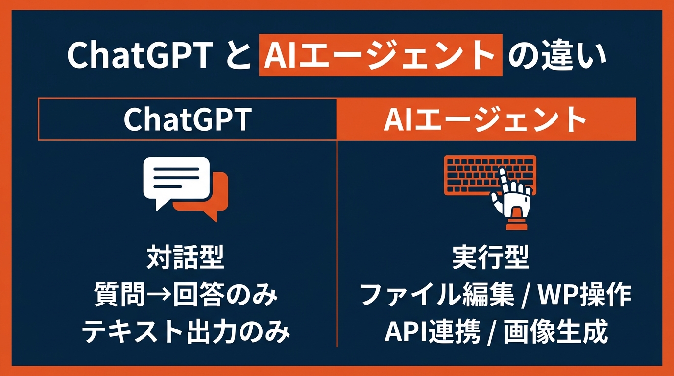 ChatGPTとAIエージェントの違い