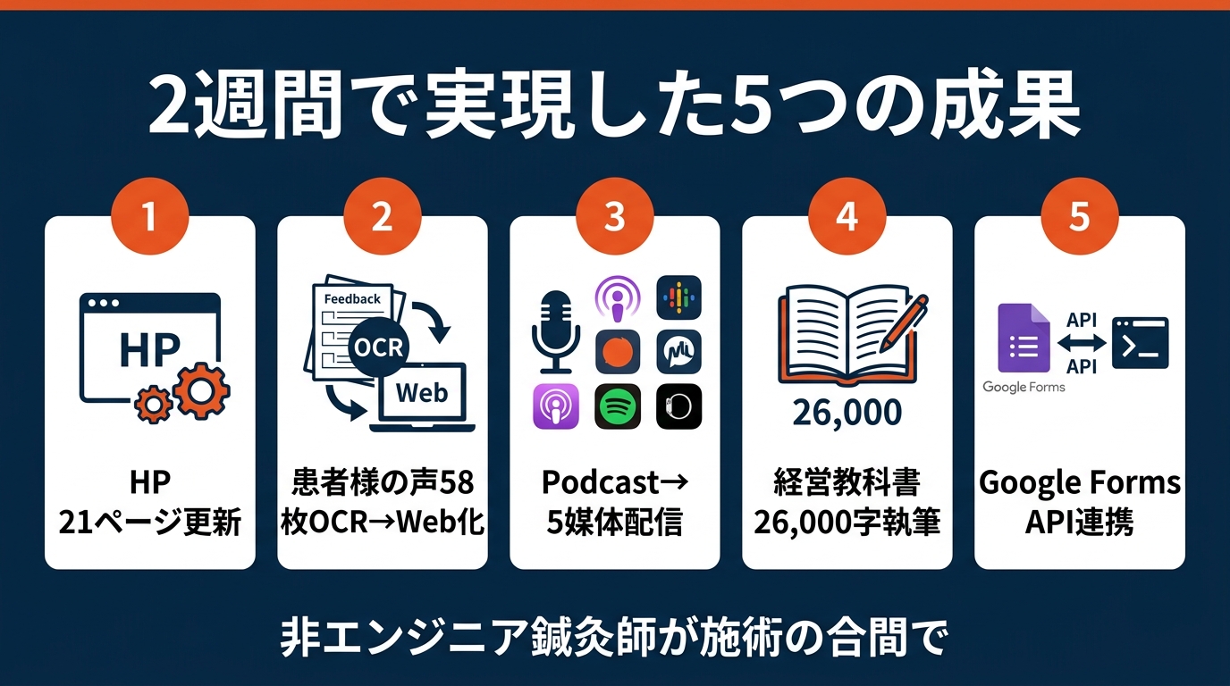 2週間で実現した5つの成果