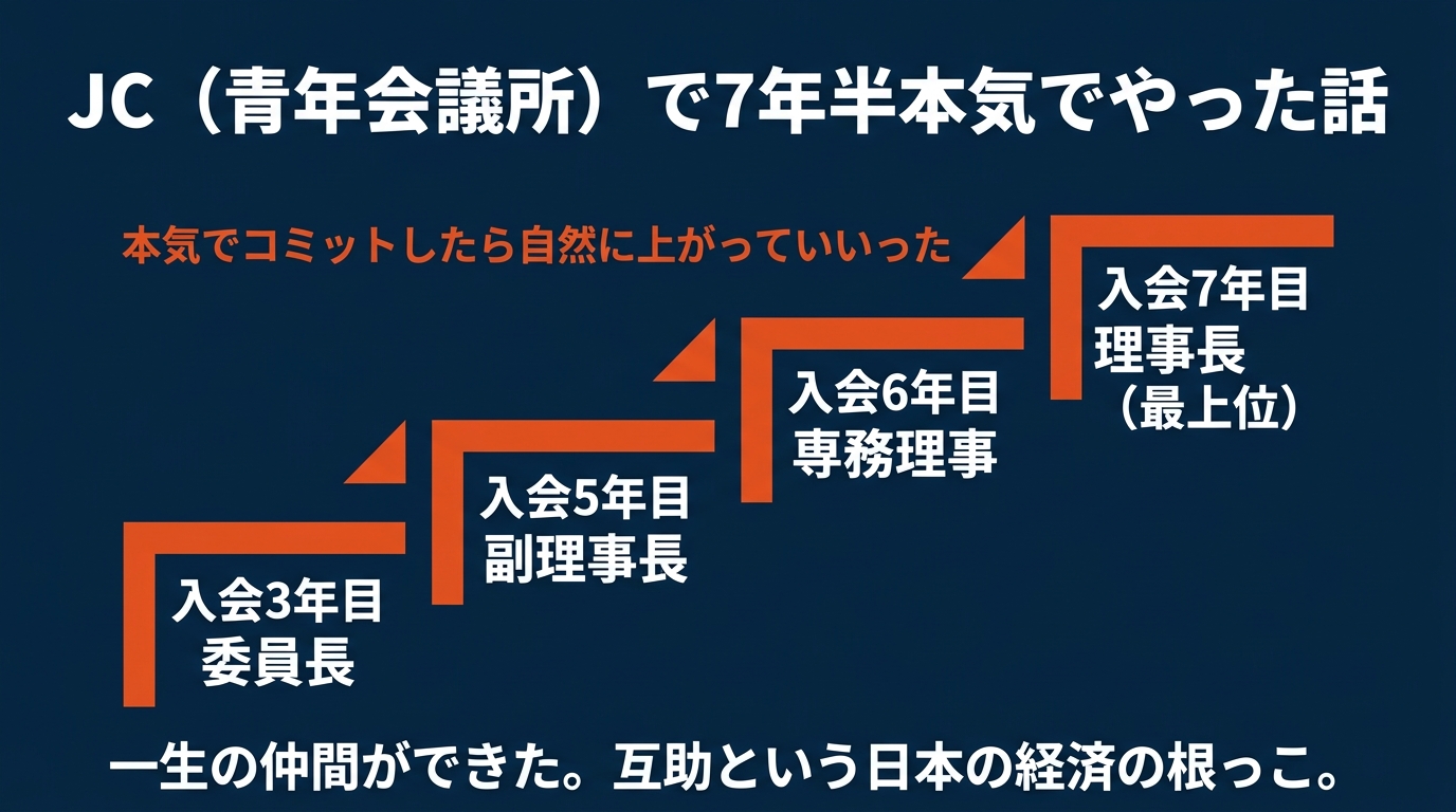 JCで7年半本気でやった話