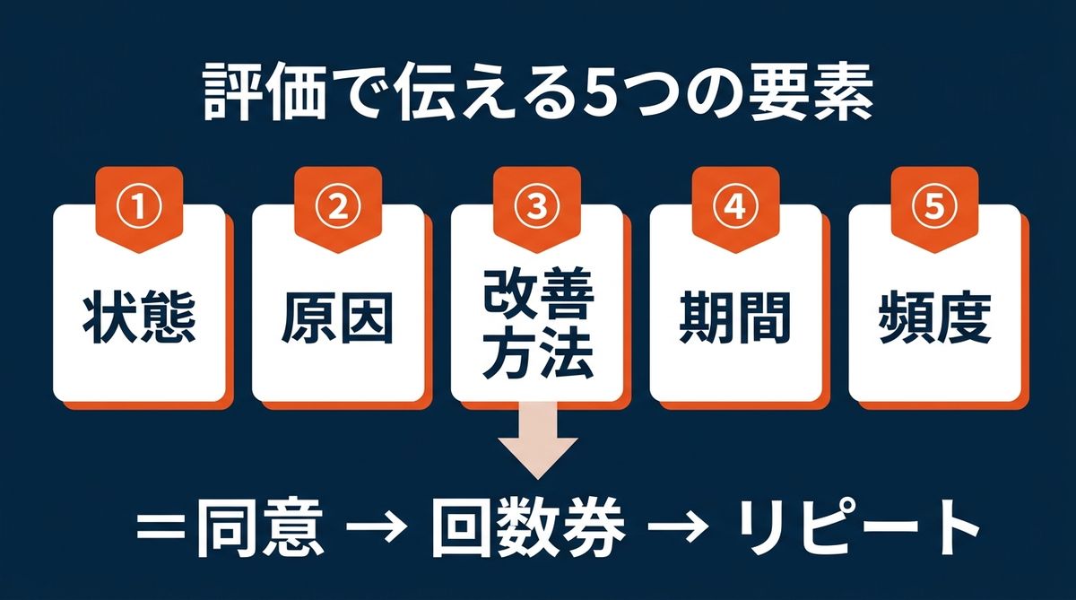 評価で伝える5つの要素