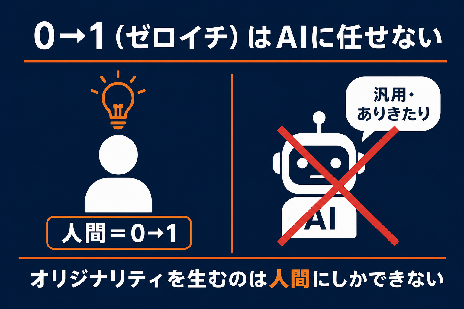 0→1は人間が生み出す
