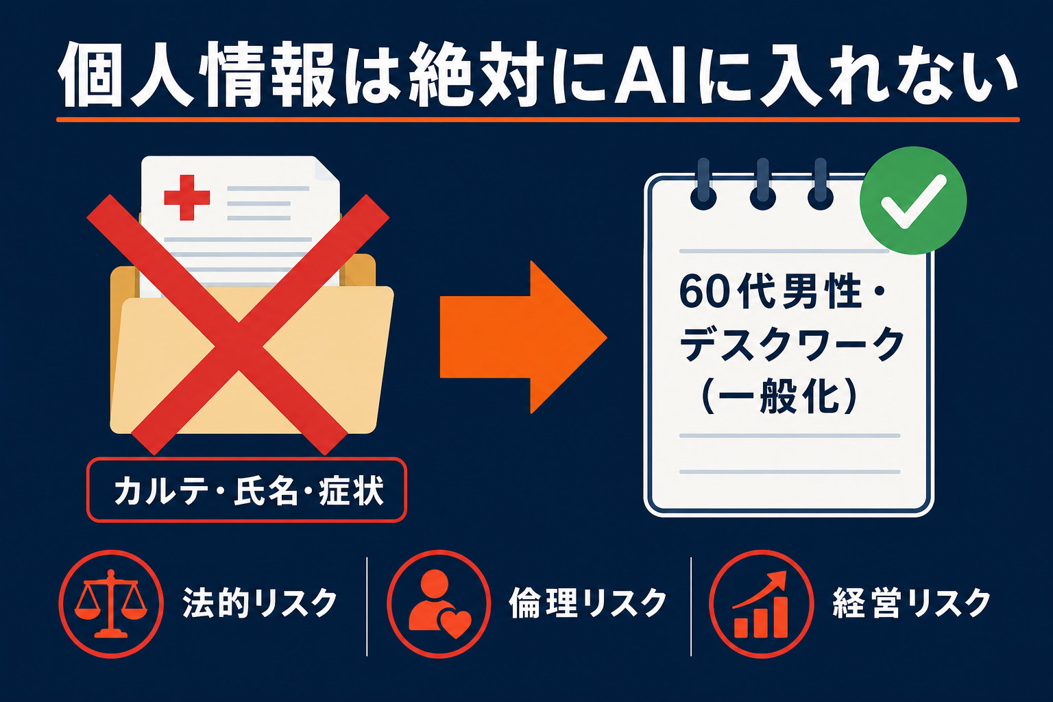個人情報は絶対にAIに入れない