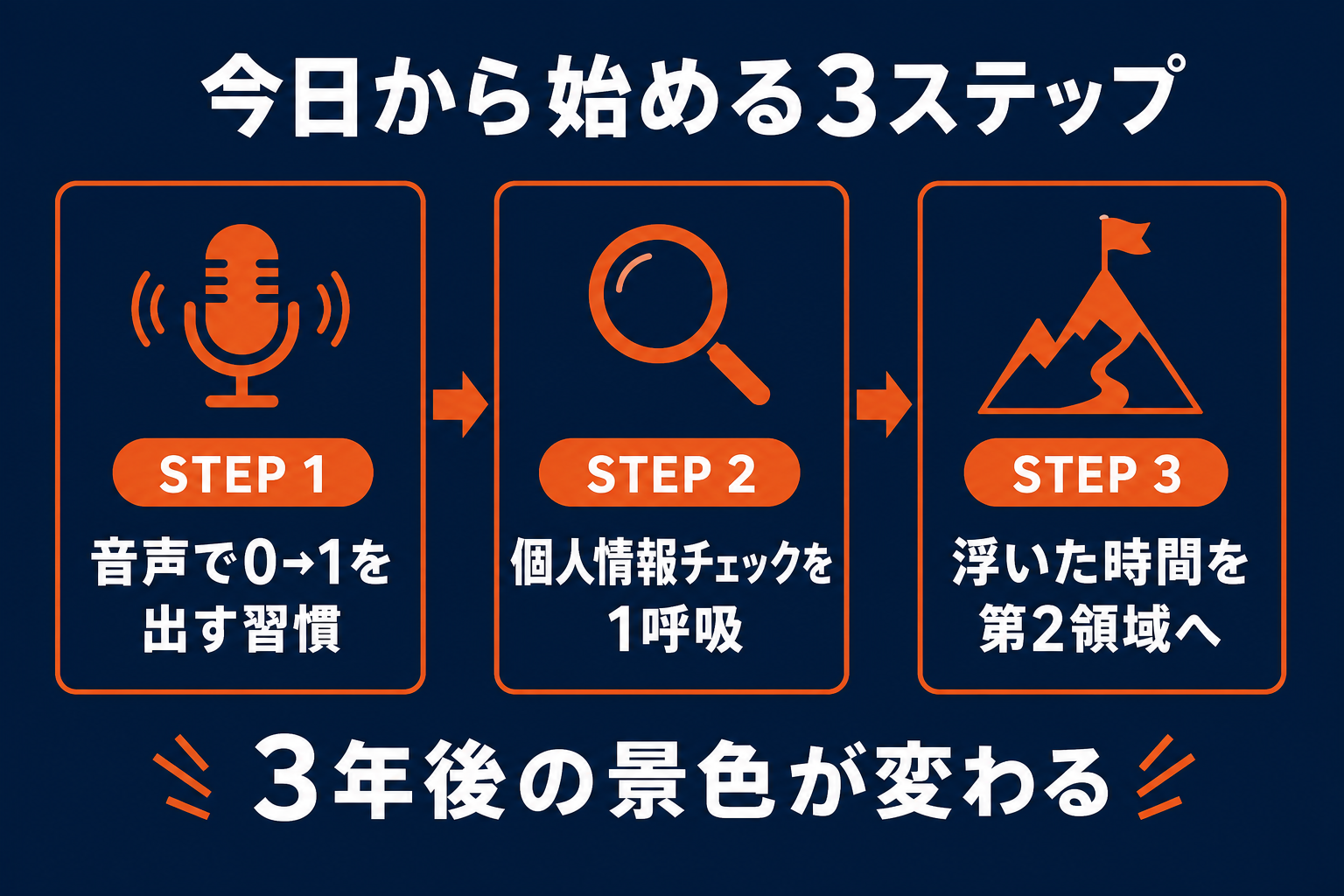 今日から始める3ステップ