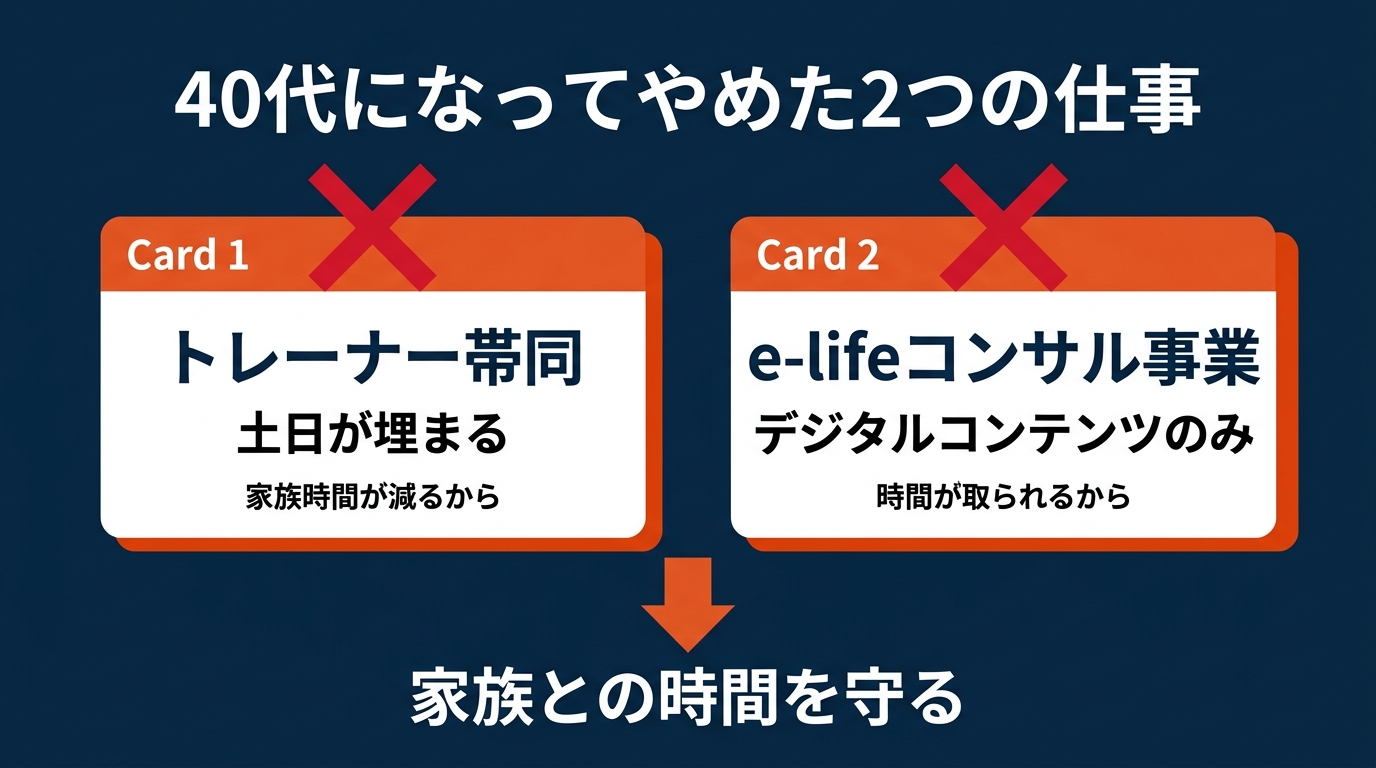 40代になってやめた2つの仕事