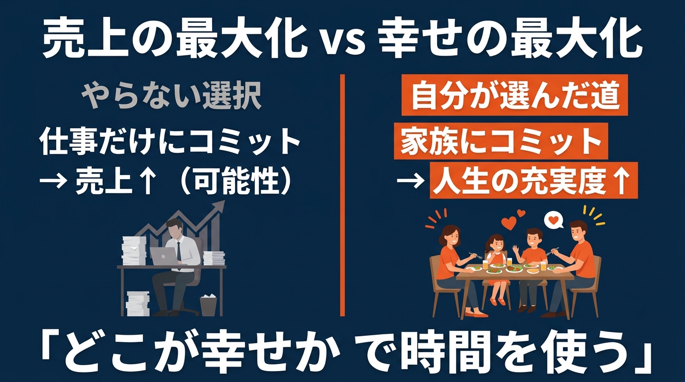 売上の最大化ではなく幸せの最大化