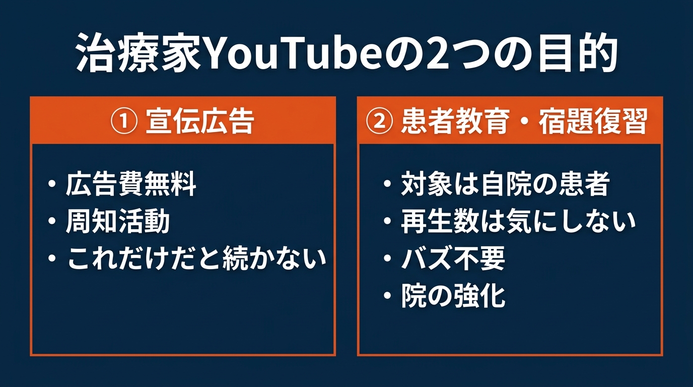 治療家YouTubeの2つの目的
