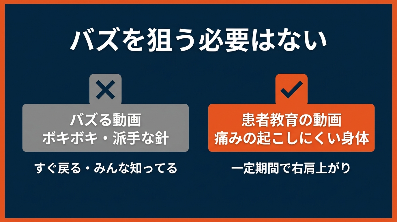 バズを狙う必要はない