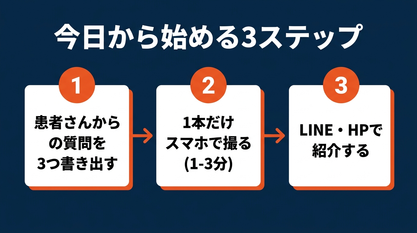今日から始める3ステップ