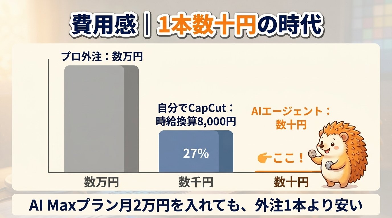 費用感｜1本数十円の時代