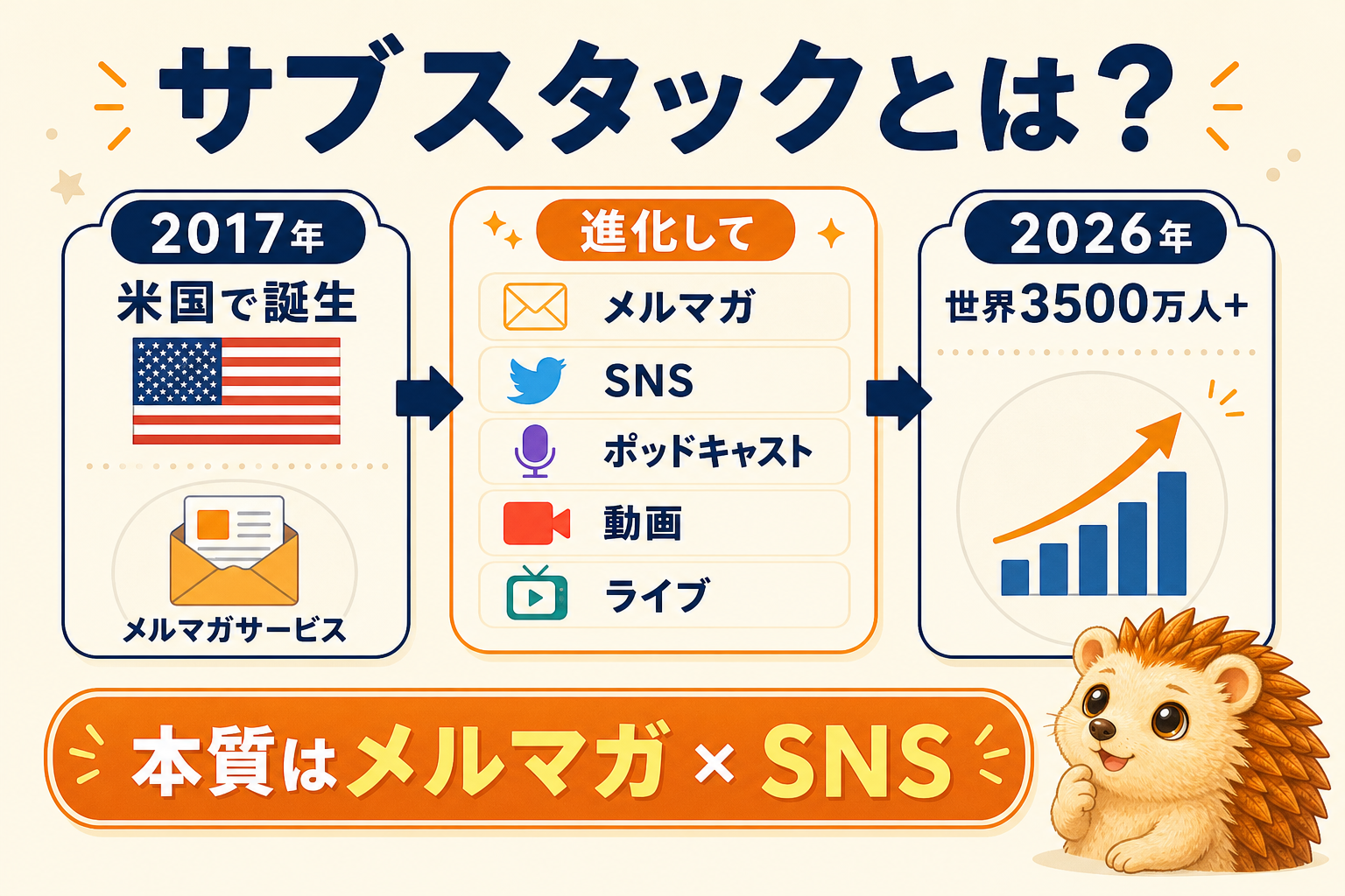 サブスタックとは|2017年米国で誕生、世界3500万人ユーザーへ進化したメルマガ×SNSプラットフォーム