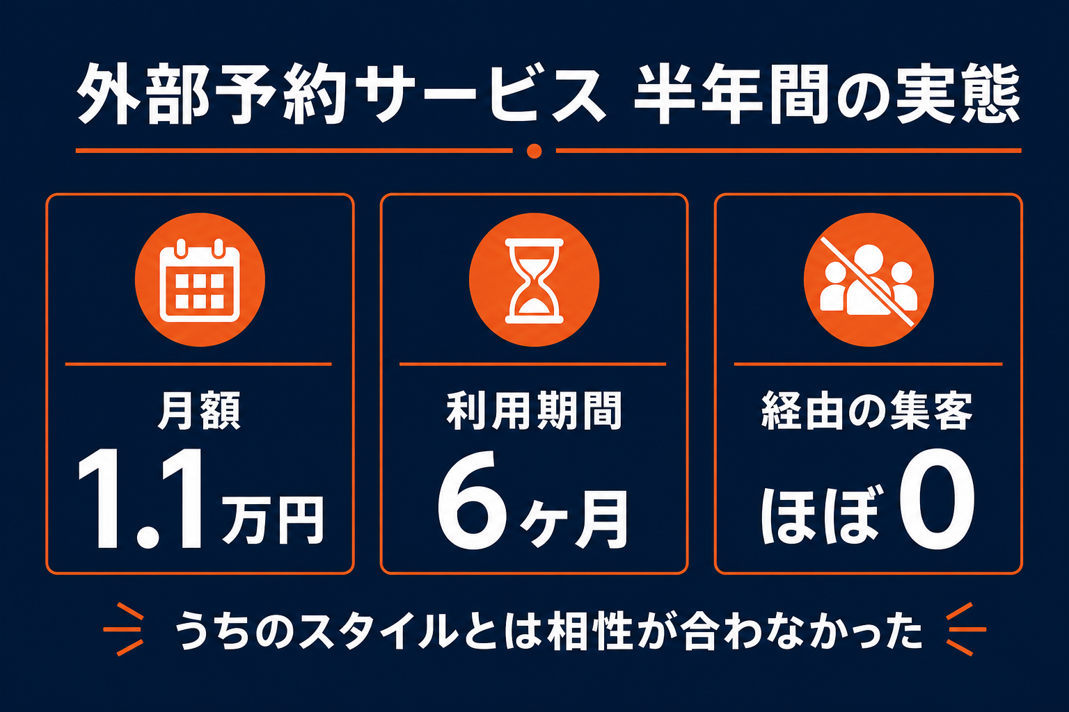外部予約サービス半年間の実態