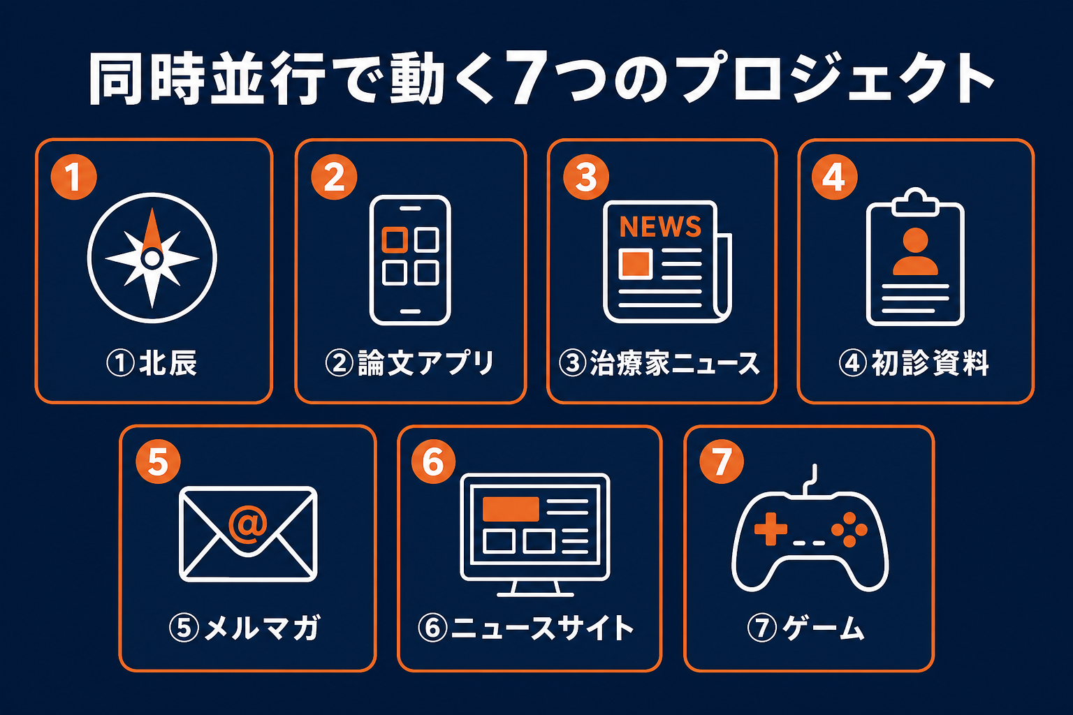 同時並行で動く7つのプロジェクト