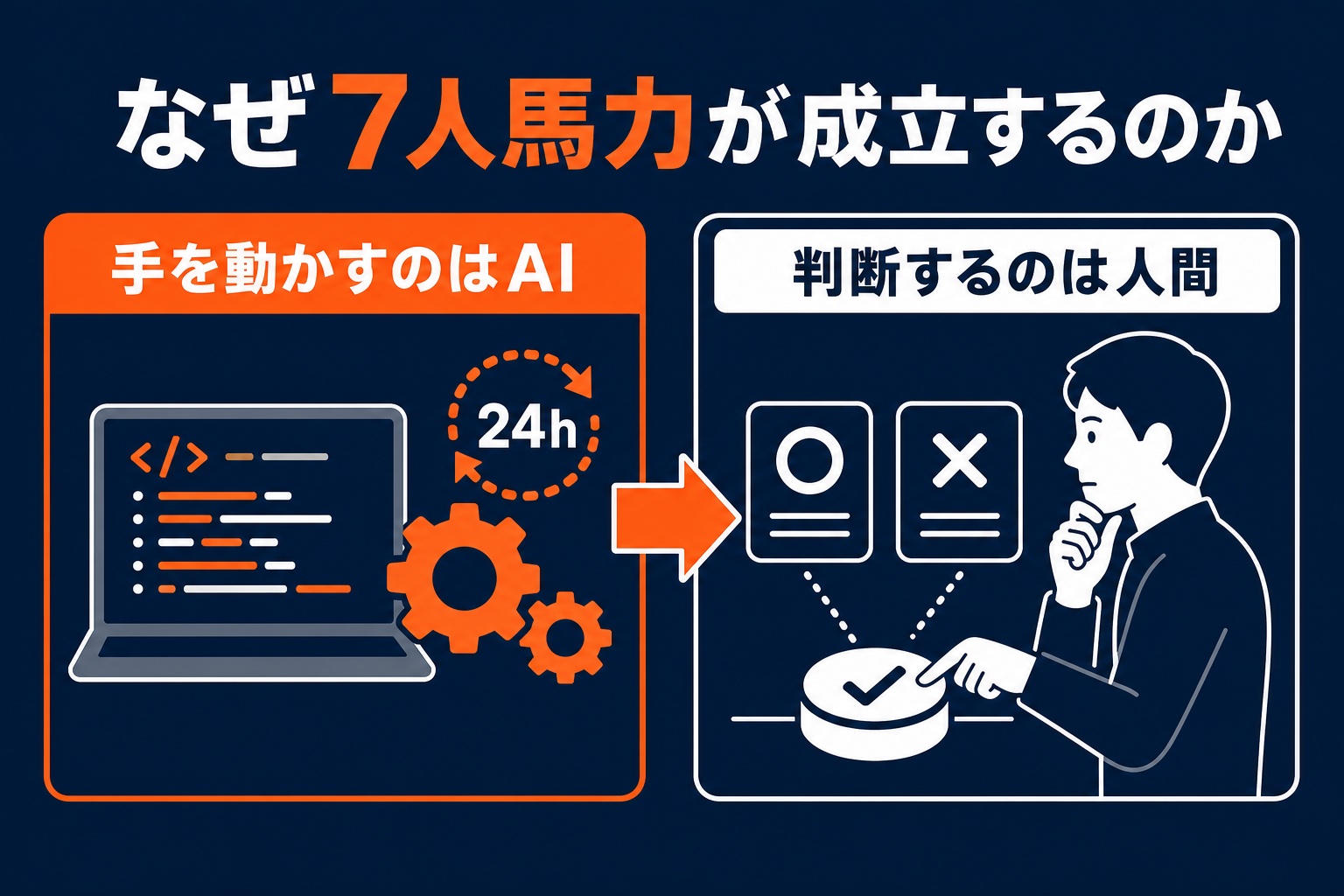 なぜ7人馬力が成立するのか