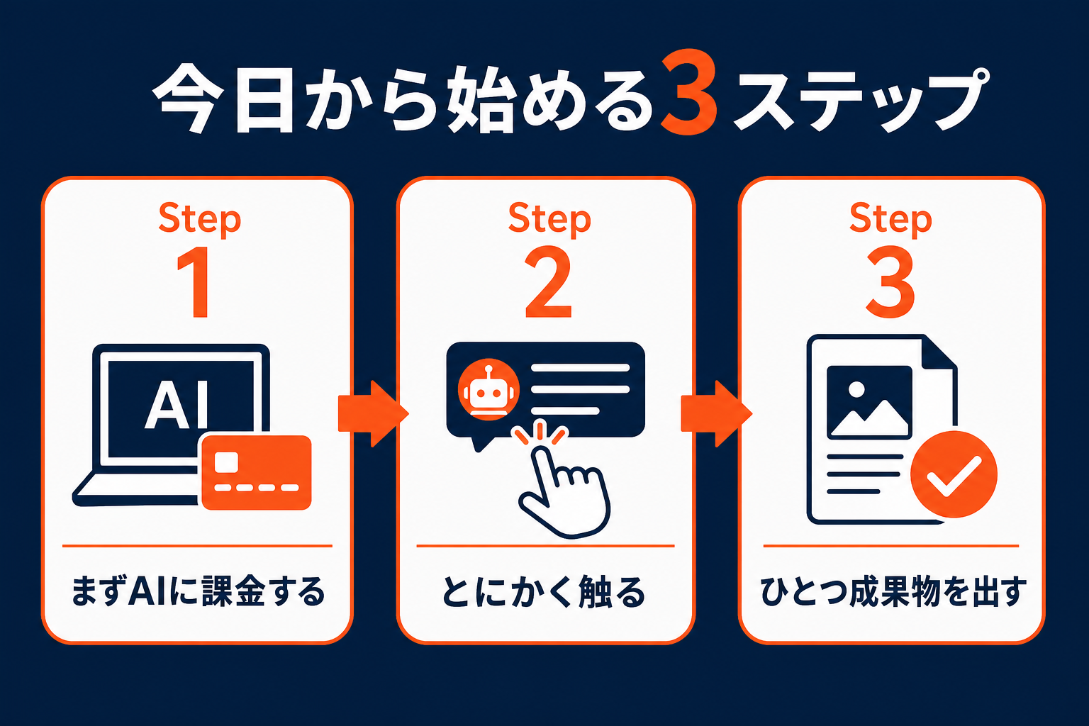 今日から始める3ステップ