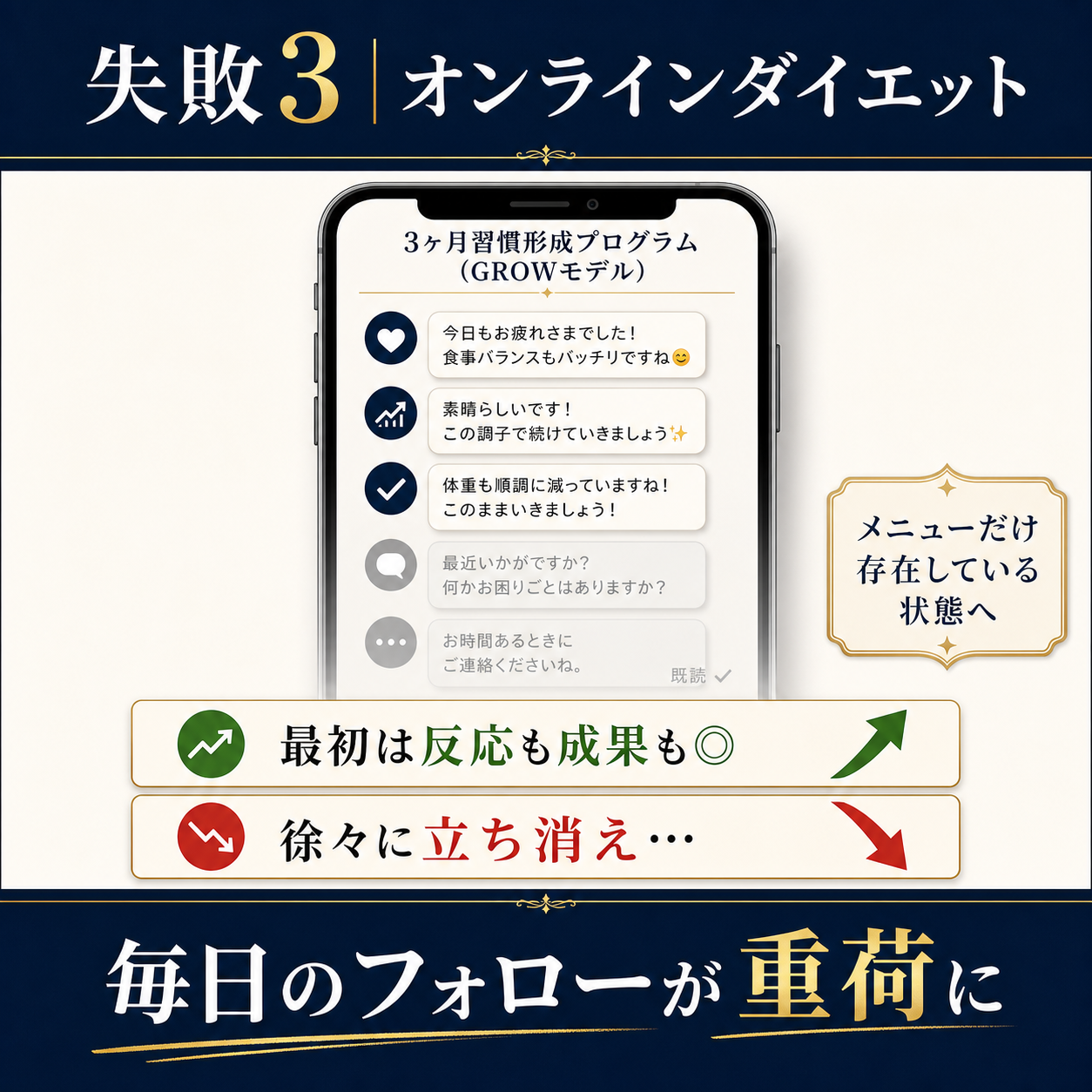 失敗3|オンラインダイエット・毎日のフォローが重荷になった