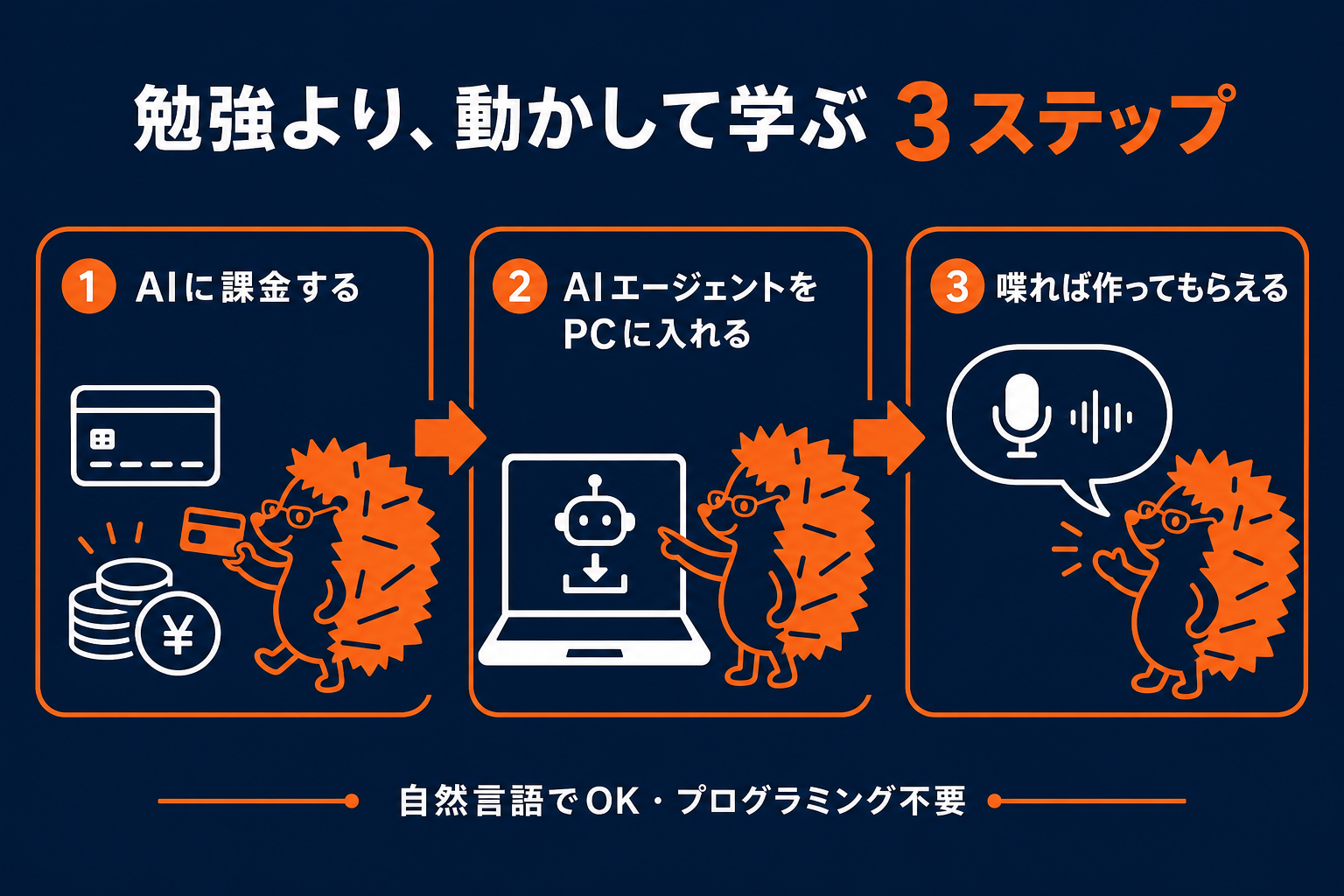 AIに課金→エージェント導入→喋れば作ってもらえる。勉強より動かして学ぶ3ステップ
