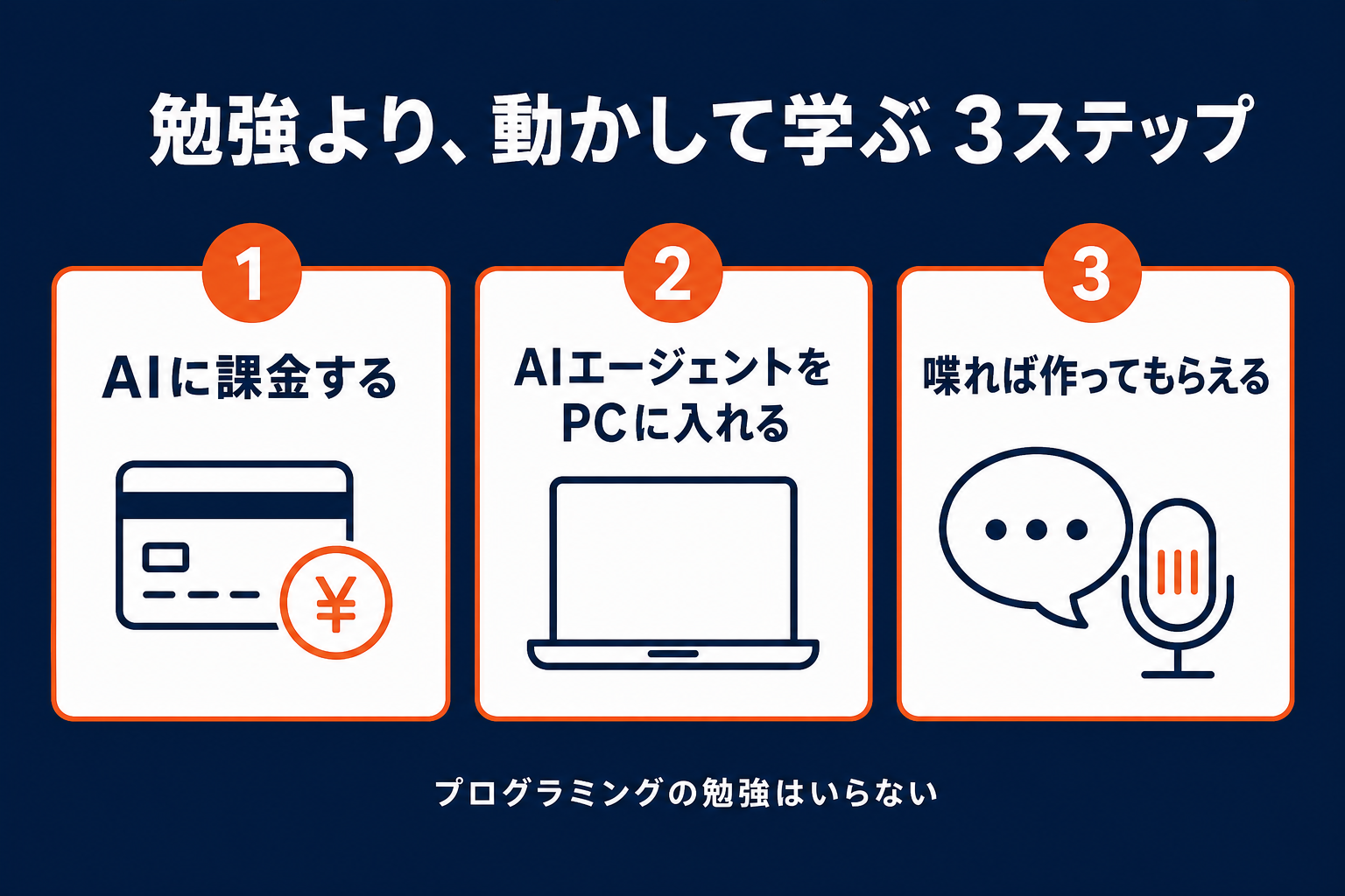 AIに課金→エージェント導入→喋れば作ってもらえる。勉強より、動かして学ぶ