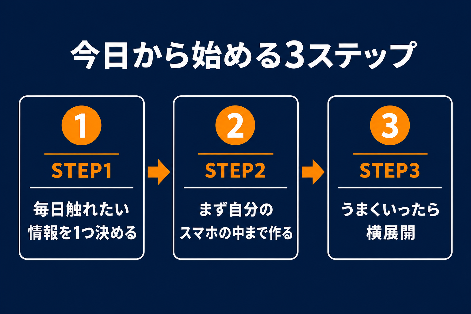 今日から始める3ステップ
