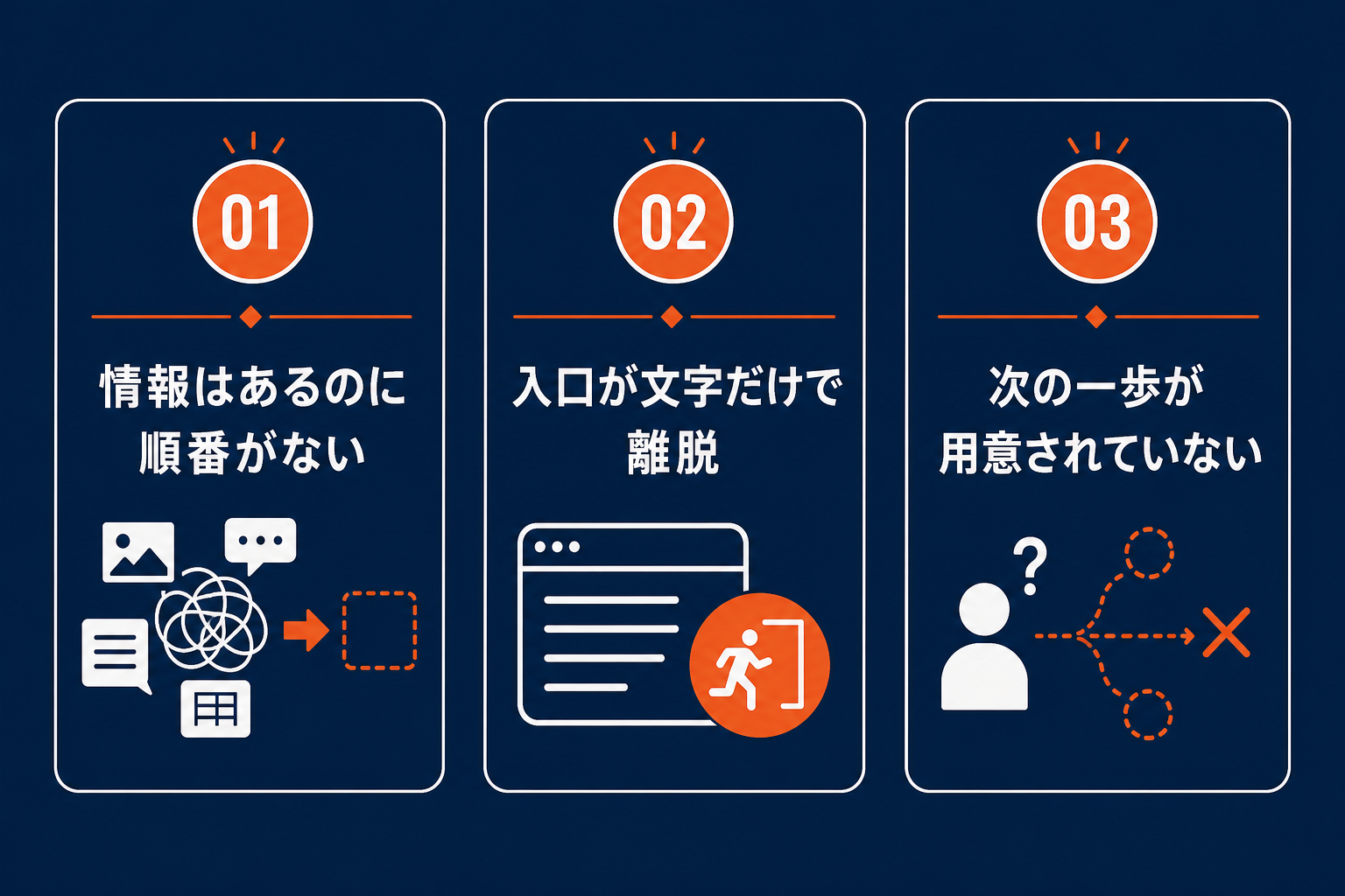 HPが作っただけで止まる3つの原因