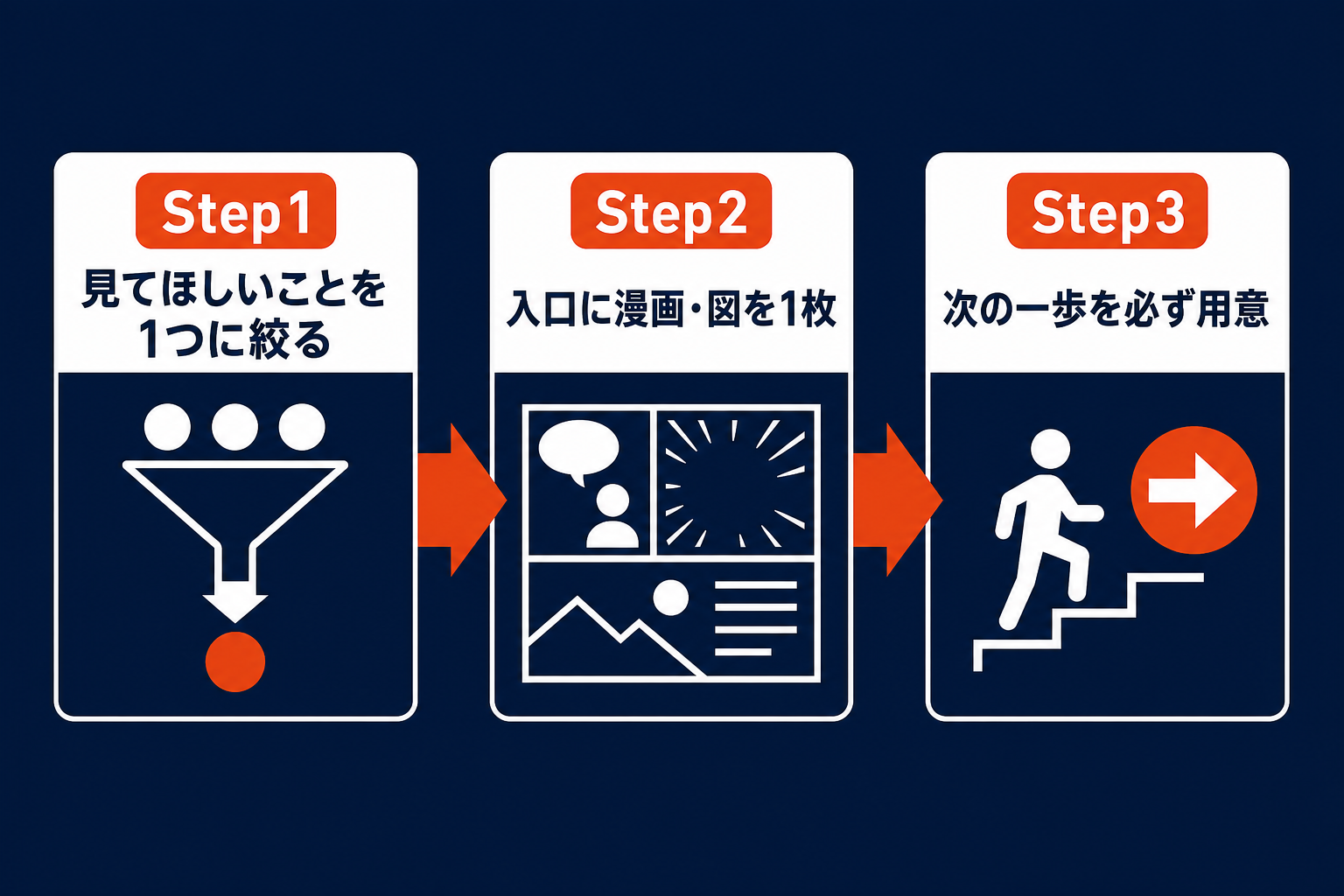 今日から始める3ステップ