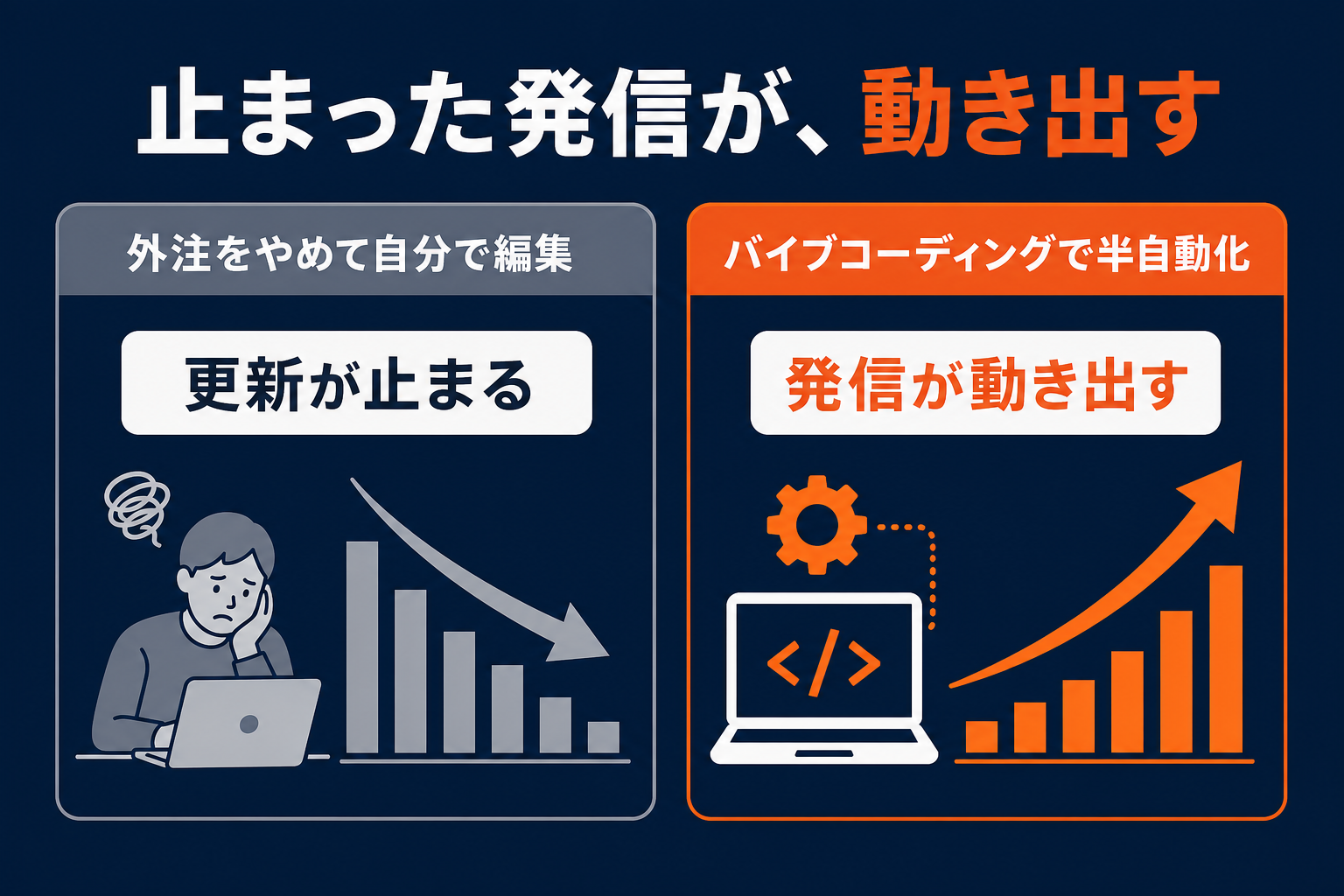 外注をやめて更新が止まる、バイブコーディングで発信が動き出す
