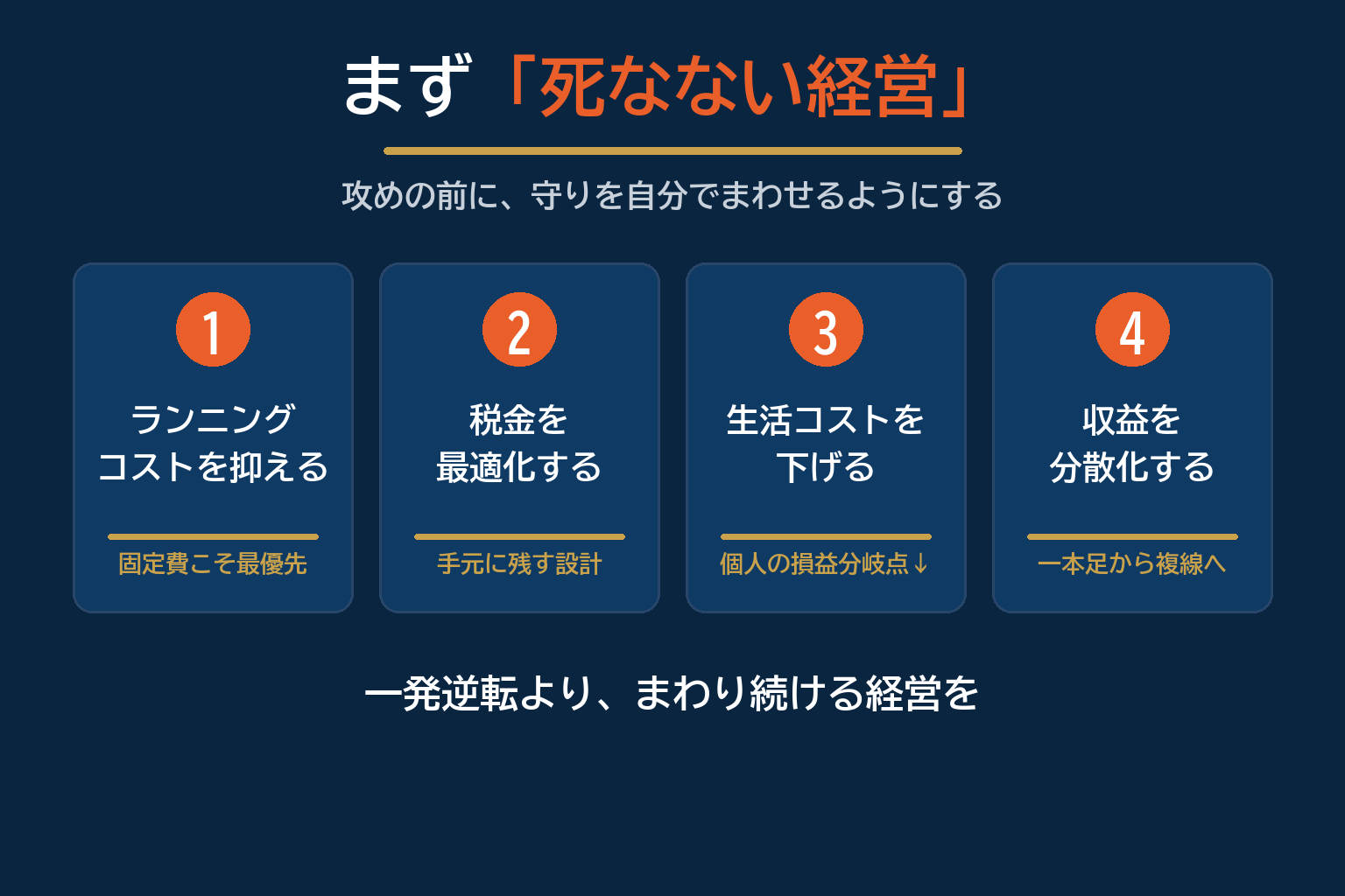 まず死なない経営 守りの4本柱 固定費・税金・生活コスト・収益分散