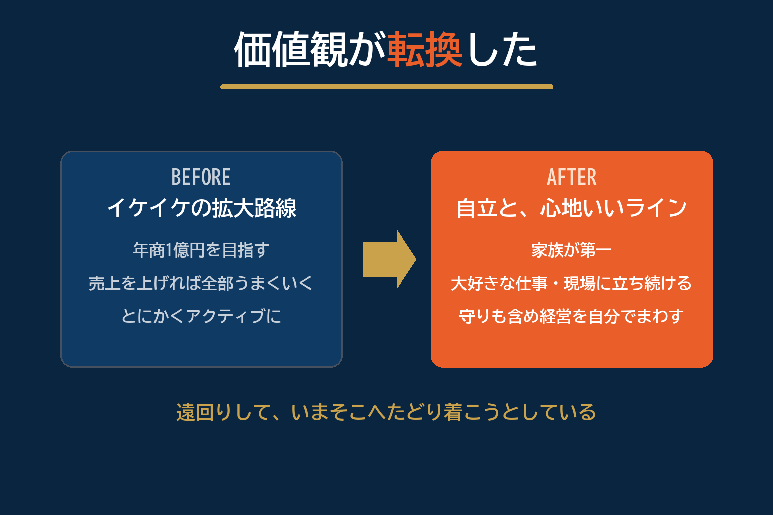 価値観の転換 拡大路線から自立と心地いいラインへ