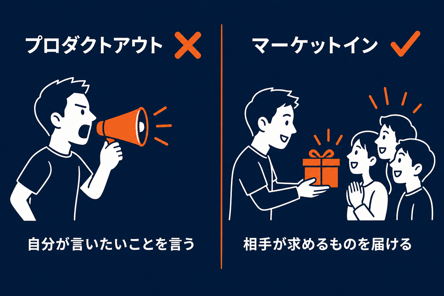 プロダクトアウトとマーケットインの比較