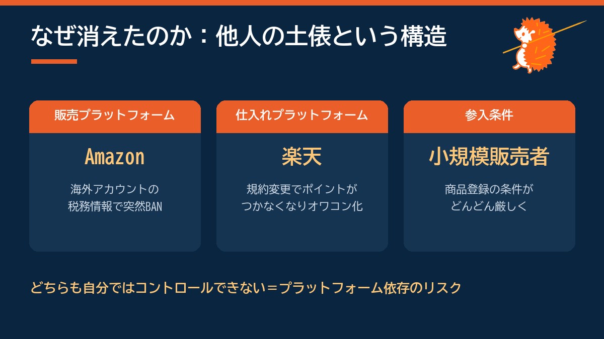 プラットフォーム依存の構造