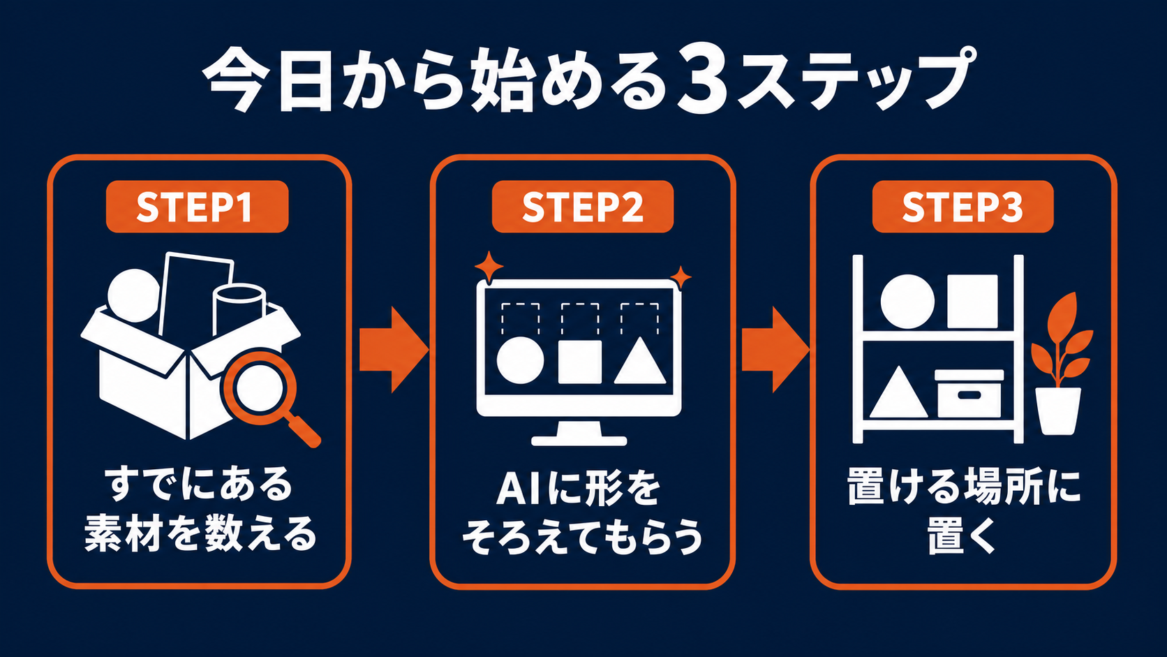 今日から始める3ステップ