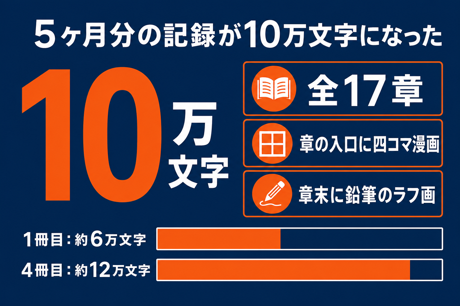 5ヶ月分の記録が10万文字になった内訳