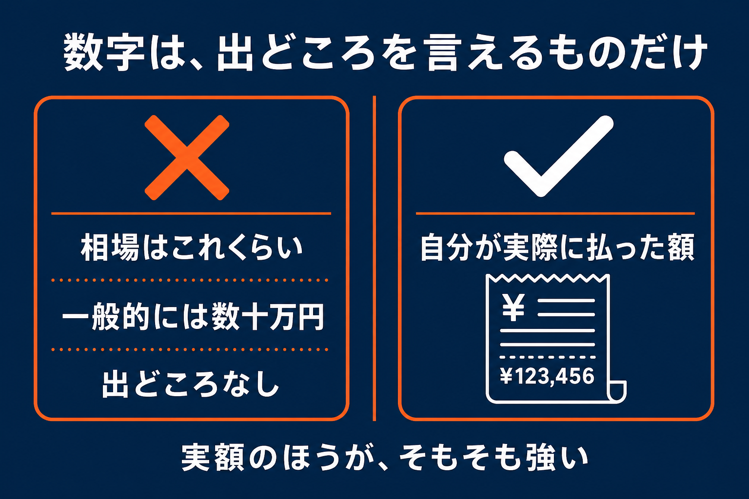 数字は出どころを言えるものだけにする対比図