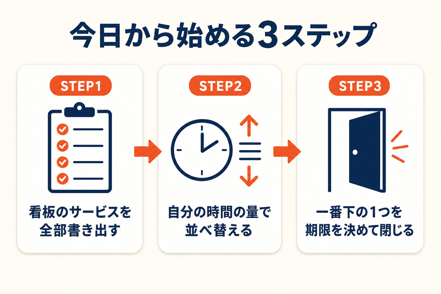 今日から始める3ステップ