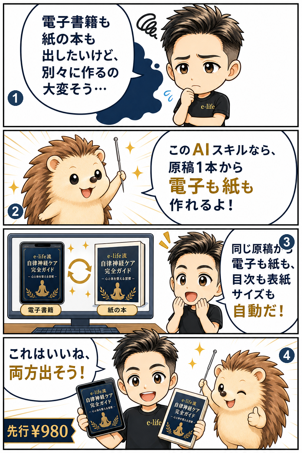 このスキルを4コマで説明(電子は出せたが紙で困る→AIスキルで解決→目次や表紙サイズも自動→これはいいね、さっそく出そう)
